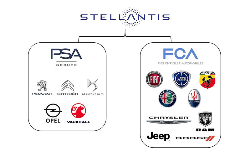 ステランティス STELLANTIS 構成図