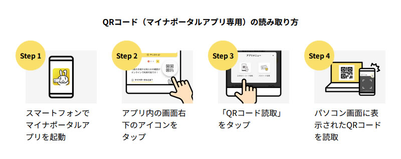 マイナポータルのウェブページ(10)