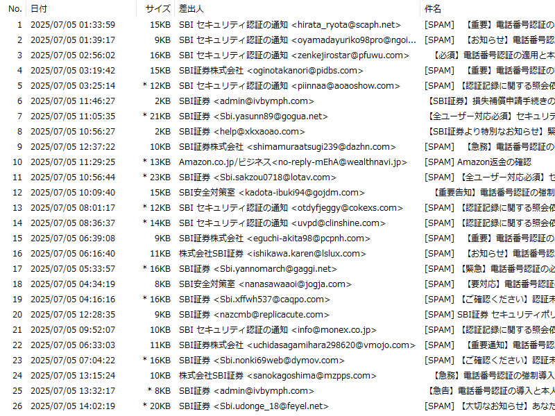 Spam Mail Killer の管理画面