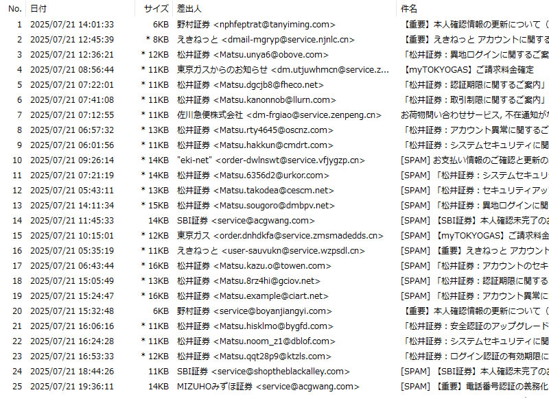 Spam Mail Killer の管理画面